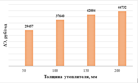 Толщина стен деревянного дома